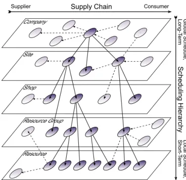 Figure 2. Organization Model