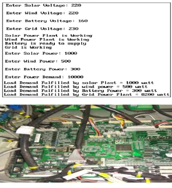 Figure 2: DSP TMS320F28335PGFA Texas 
