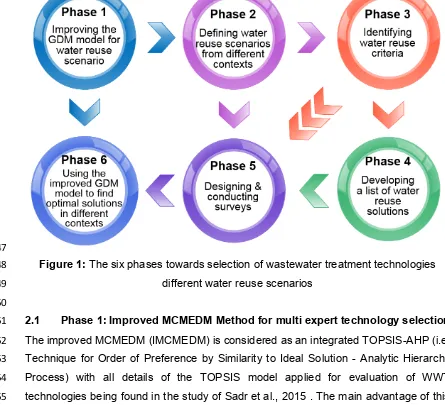 Figure 1: The six phases towards selection of wastewater treatment technologies 
