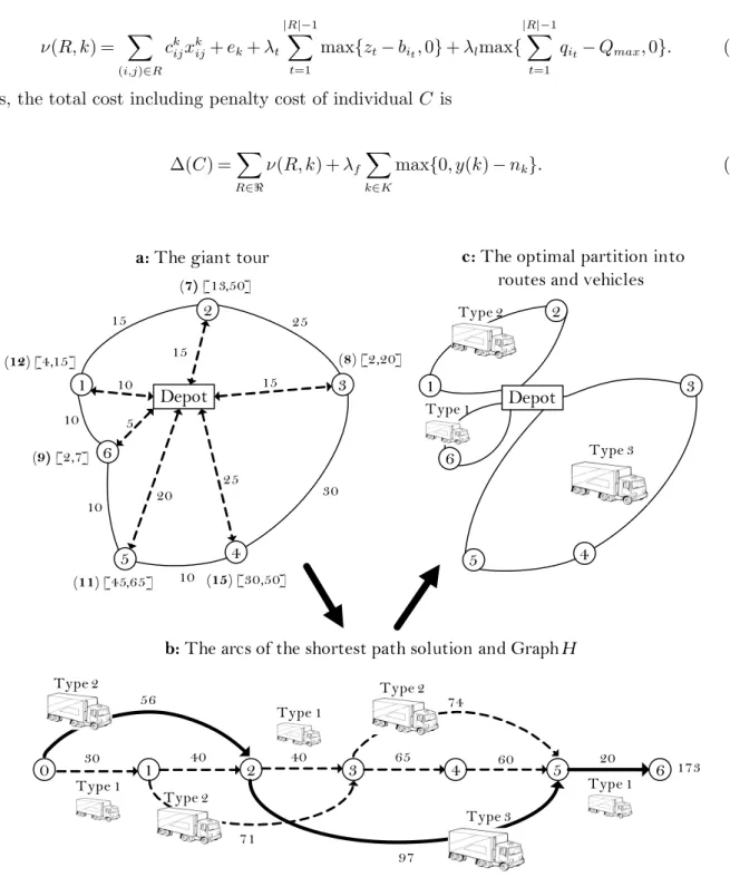 Figure 1 Illustration of procedure Split
