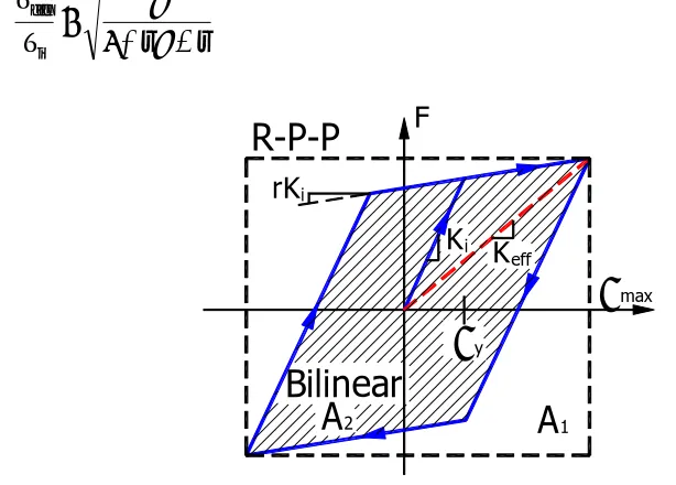 Figure 1 Equivalent Damping for Bilinear and R-P-P Hysteretic Models 