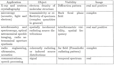 Table 1.2: Examples of the notation used for describing images and image transforms 
