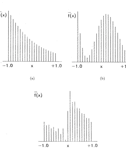 Figure 3.6: imaginary Illustration of the effects of zero flipping on a discrete approximation to a continuous image (after Hofstetter (1964)) (a) the sampled approximation of the image in Fig 3.4a (N =21) (b) Sa.n1pled irn.age formed by flipping the zeros
