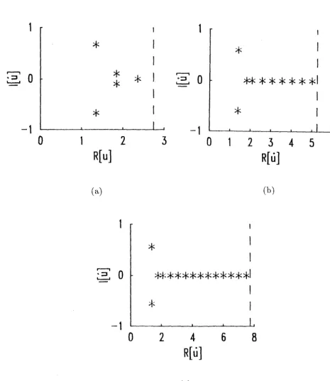 Figure 3.10: Fourier space zero distributions for thediscrete inrnge defined in (3.28) when 11, = 0.66 and X = 1.0