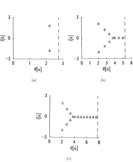 Figure 3.11: Fourier space zero distributions for tlcdiscrete image defined in (3.28) when "'= 1.0 and X = 1.0