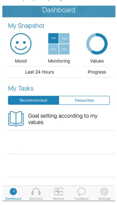 Figure 2.  Example of the dashboard used to orient participants to upcoming activities.