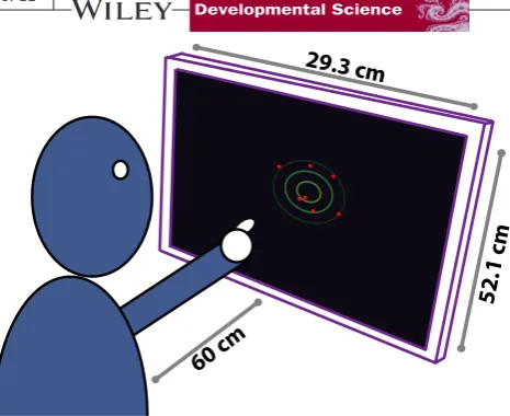 FIGURE 1 Experimental setup. Observers viewed stimuli consisting of circles (radius 1.1 mm, ~0.11 degrees visual angle), drawn randomly from a symmetric Gaussian distribution (shown here by green isocontours, but not visible to participants)