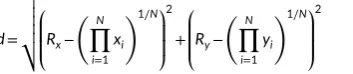 FIGURE 3 (a) Mean (± 95% CI) 