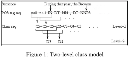 Figure 1: Two-level class model