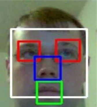 Figure 1: captures a movement of mouse cursor through face detection and facial features   