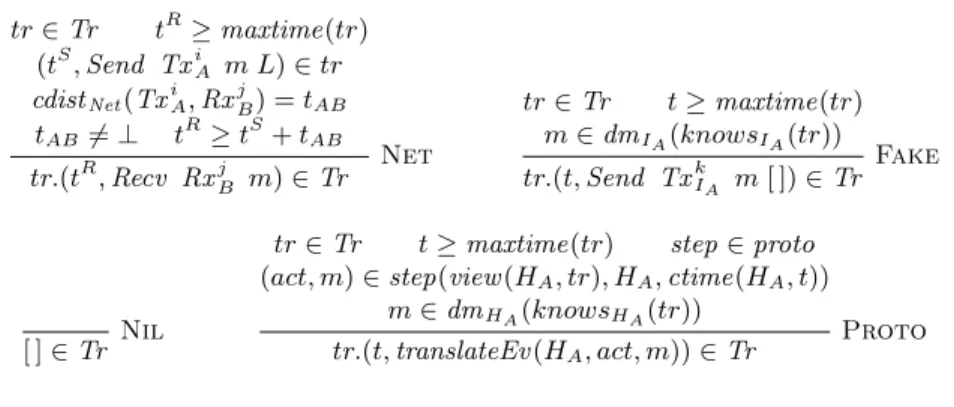 Fig. 3. Rules for Tr