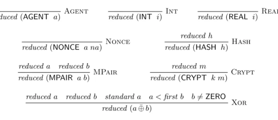 Fig. 4. Rules for reduced