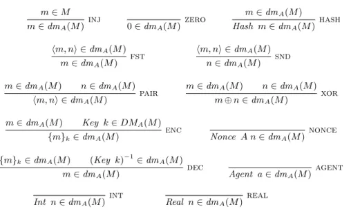 Fig. 6. Rules for dm A (M )