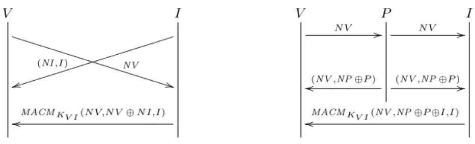 Fig. 7. Jumping the Gun Attack