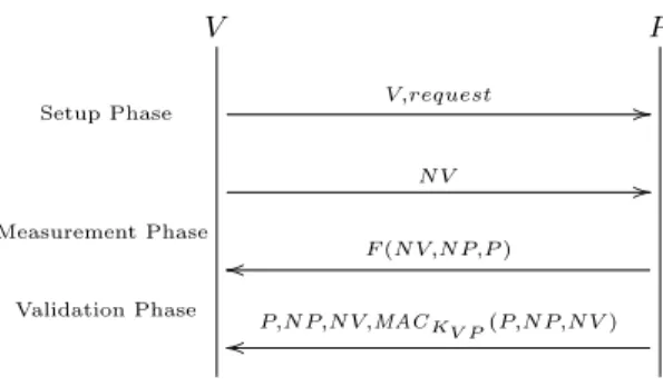 Fig. 1. Pattern for Distance Bounding Protocols