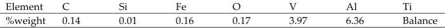 Table 1. Chemical composition of Ti64 alloy in %weight [8]. 
