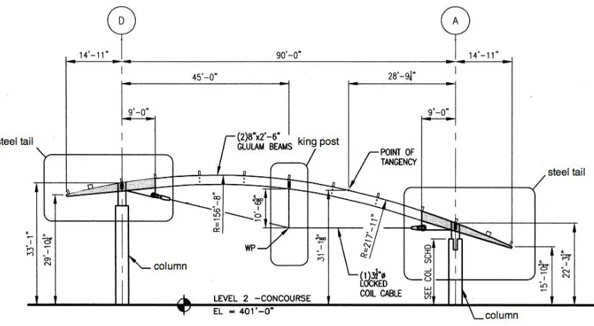 Figure 1.1 – Typical view of a roof truss [RDUAA 2006] 