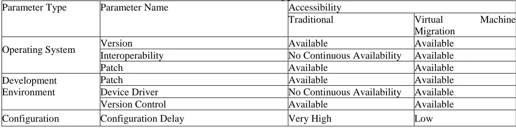 Table 2.Reduced Hardware Upgrade Constraints Parameter Name 