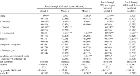 Table 3. Effects of the Knowledge-Development Modes on the Number of Breakthrough Innovation (H1)