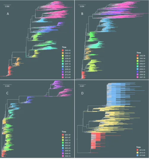 FIG 4 Within-host NJ phylogenies. Shown is the NJ tree of the HCV E1E2 genomic region (1,680 nt)