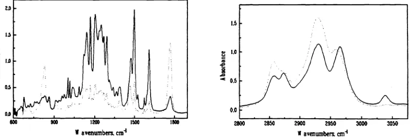 Fig. 2. Polarized ETIR spectrum of the homogeneously aligned ZT liquid crystal at T323K