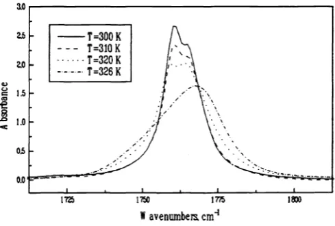 Fig. 5. The same as in Fig3 for C-H aromatic out of plane vibration.