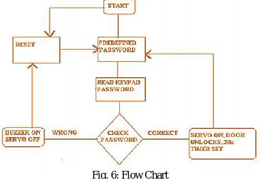 Fig. 5. Piezo Buzzer  