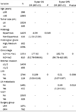 Table 9. Multivariate analysis of factors predicting survival