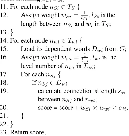Figure 4: WSD Algorithm