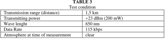 TABLE 2.  Specification of photo diode diode 