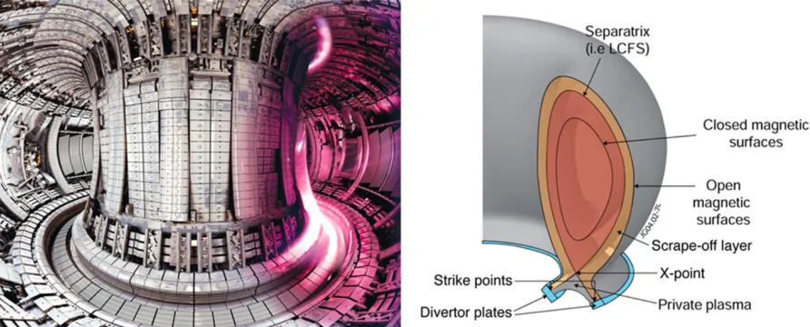 Figure 1.3 – (Left) A composite image of the interior of the JET tokamak before and during plasma 