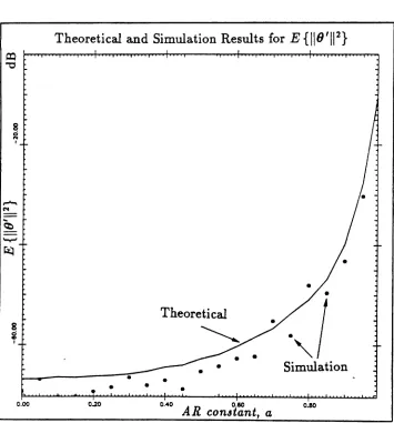 Figure 1: Amplification Factor, v