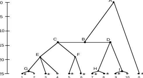 Figure 3: Resulting hierarchy of problem classes for rotational parts in mechanical engineering from an example application of CECoS