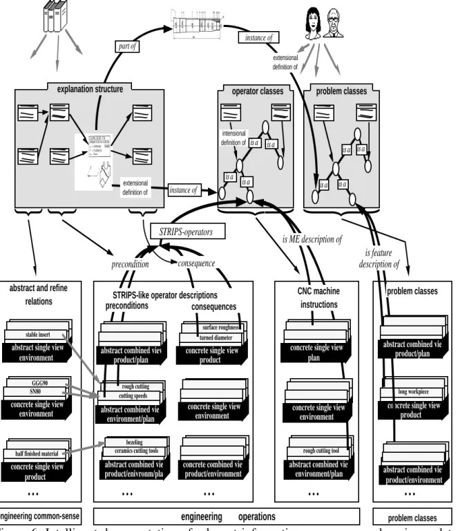 Figure 6: Intelligent documentation of relevant information sources as a domain- and task- task-specific hypertext