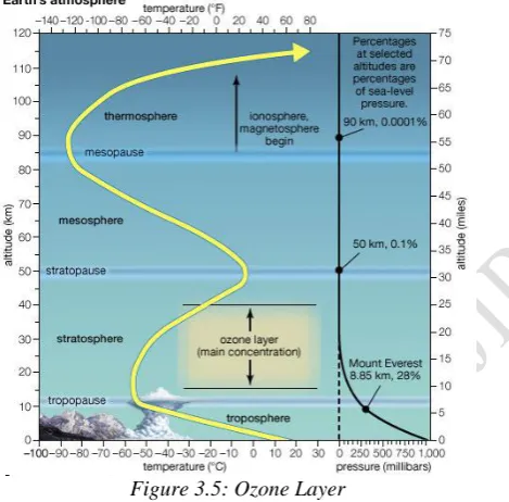 Figure 4: Greenhouse effect inside a car  