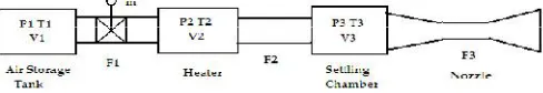 Fig (1) :  Block diagram of the system to be modeled. 
