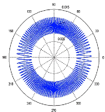 Figure 1-4.  Geometric description of the ring gauge 