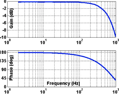 Figure 4-5. Phase of the tool motion measured 