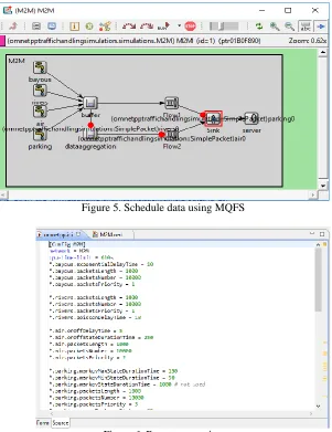 Figure 5. Schedule data using MQFS 