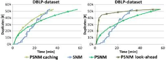 Fig 1. Effect of partition caching and look-ahead 