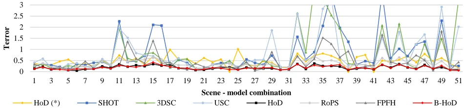 Fig. 1:  Qualitative performance evaluation based on the Terror metric (best seen in color)