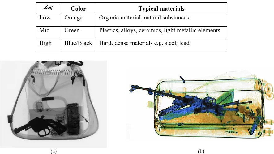 Table 1: Color scheme for different material densities in a dual-energy X-ray
