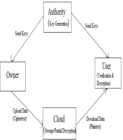 Fig. 1 System Architecture 