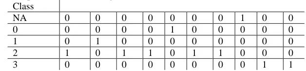 Table 1: 5XN encode target data set Output Class 