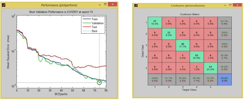 Figure 4: confusion matrix for classification twork  