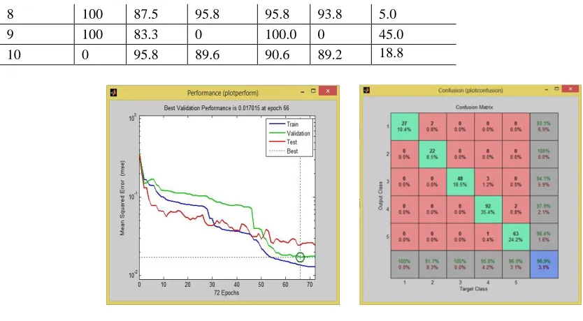 Figure 7: Test data confusion matrix 
