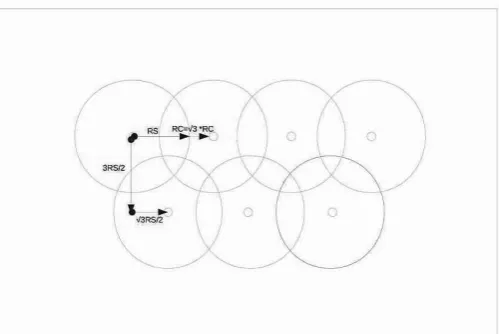 Figure 2: Sensor node deployment under condition RC = √3 * RS 