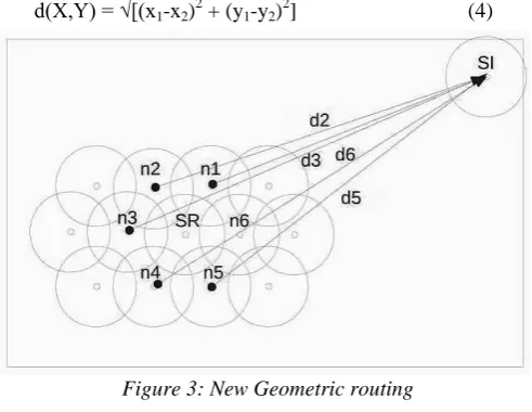 Figure 3: New Geometric routing 