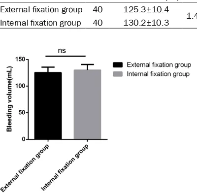 Figure 1. Comparison of hospitalization time and fracture healing time between the two groups