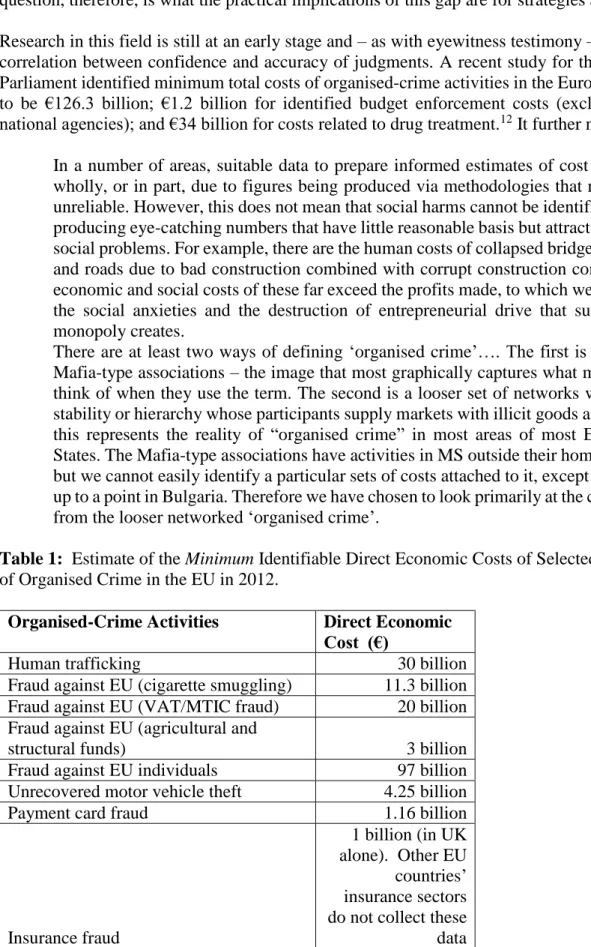 Table 1:  Estimate of the Minimum Identifiable Direct Economic Costs of Selected Activities  of Organised Crime in the EU in 2012